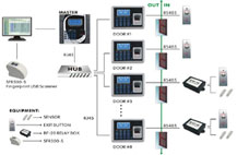 自動感應(yīng)門 自動感應(yīng)門